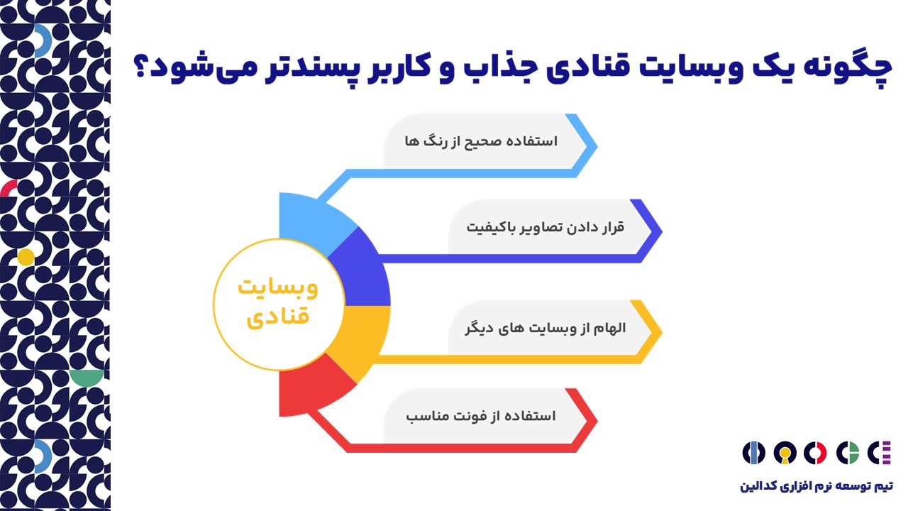 روش های حذاب و کاربر پسند کردن وبسایت قنادی